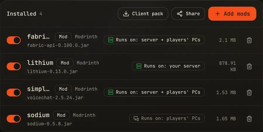 Voxi's installed mods list: fabric-api and simple voicechat labelled "Runs on: server + players' PCs", lithium labelled "Runs on: your server", and sodium labelled "Runs on: players' PCs".